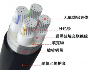 電線電纜常用材料總結(jié)！